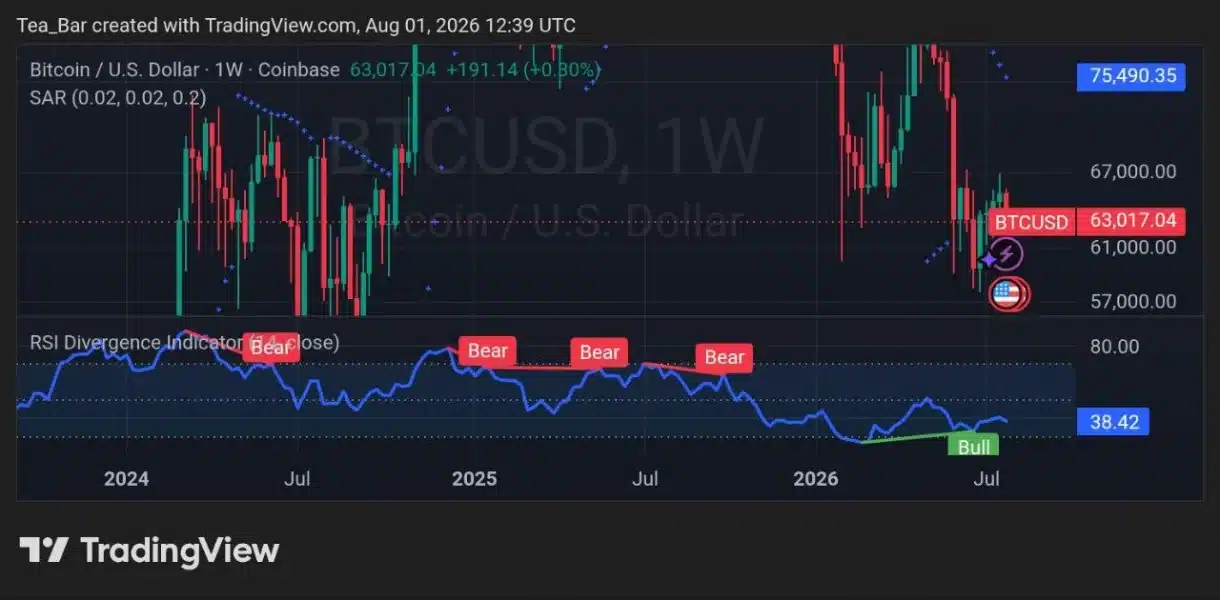 Bitcoin Investors Have Never Been This Fearful — Is A Reversal Coming?
