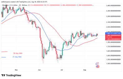Ethereum Continues to Linger Above the $1,800 Low