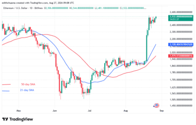 ETH Eyes $3,000 as Bulls Hold $2,400 Support
