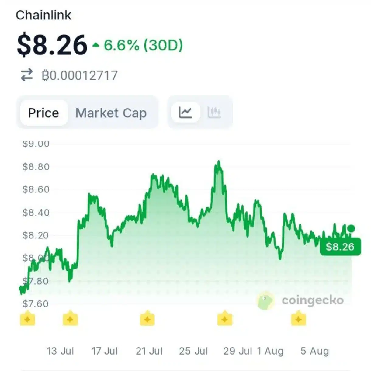 What Is Driving the $15 Billion Chainlink CCIP Migration Wave?