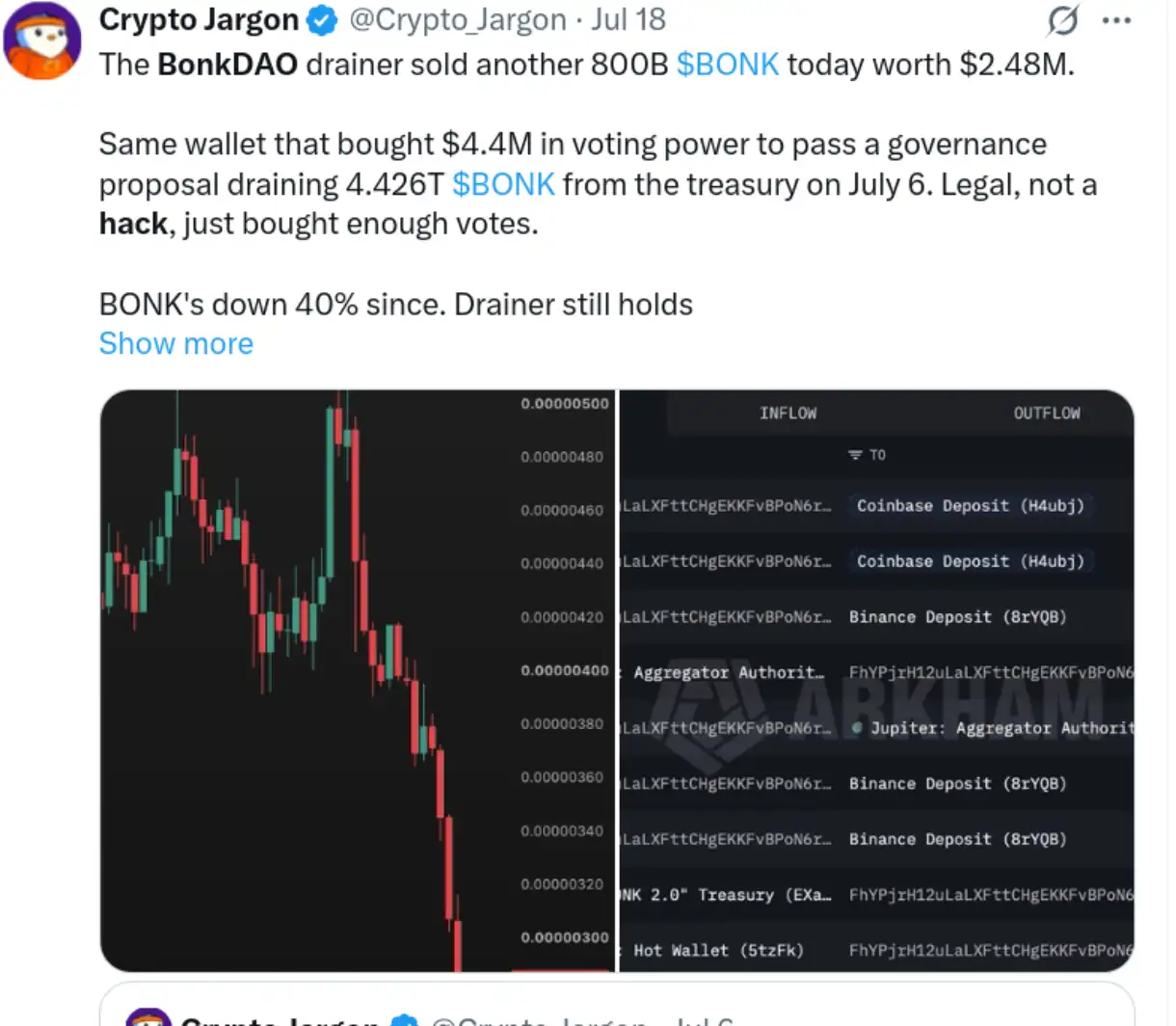 An X post news reporting the incident of the BonkDAO hack.