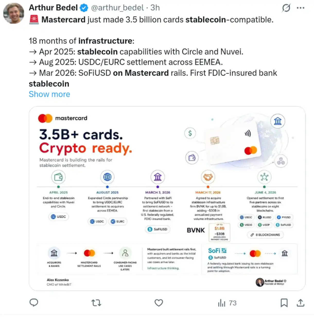 An X post is reporting Mastercard's leap towards crypto investment.
