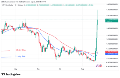 XRP Eyes the $2.40 High as It Faces the $1.70 Barrier